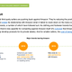Image for article titled How Walmart, Target, and Etsy compete online with Amazon